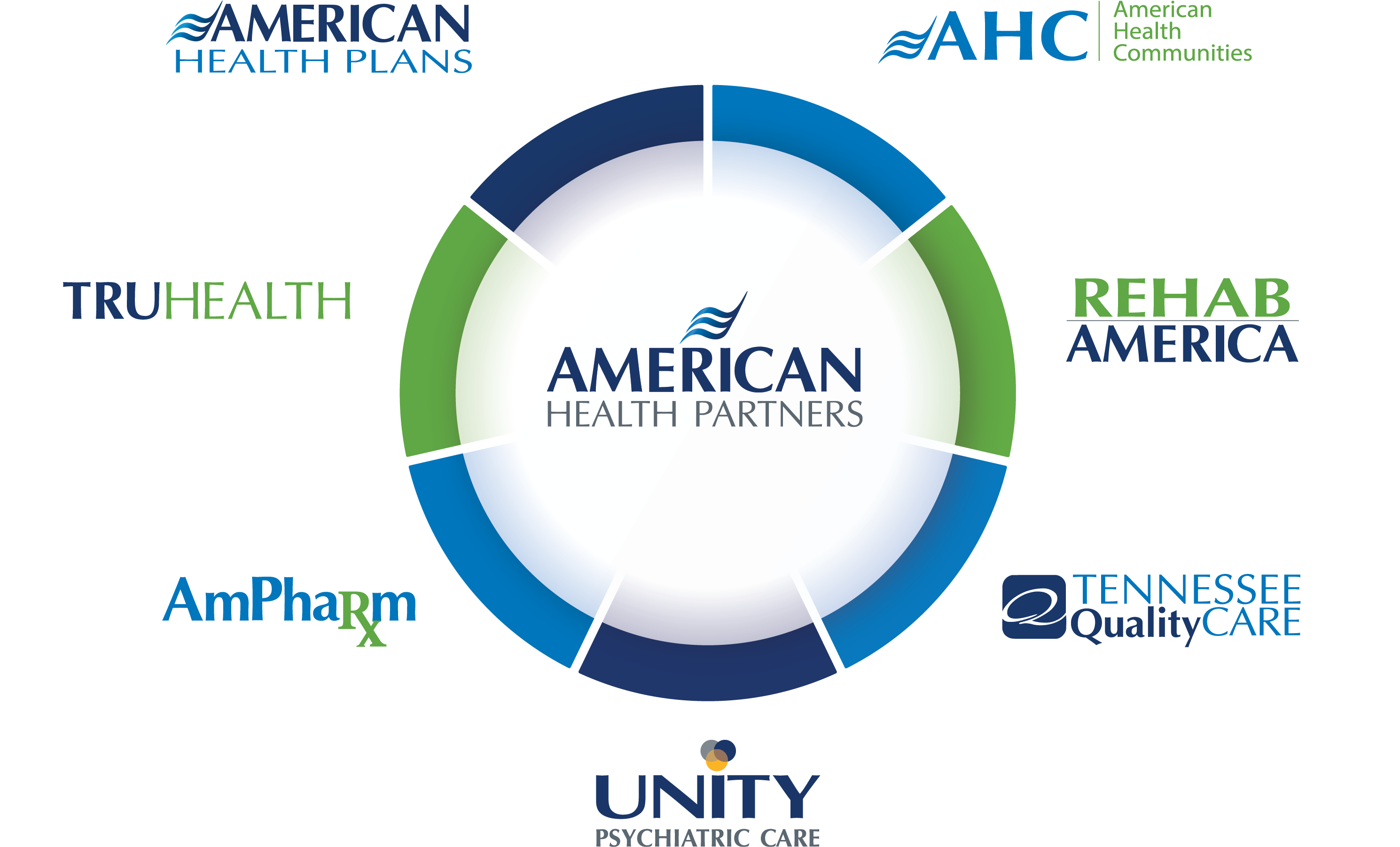 American Health Partners All Brands